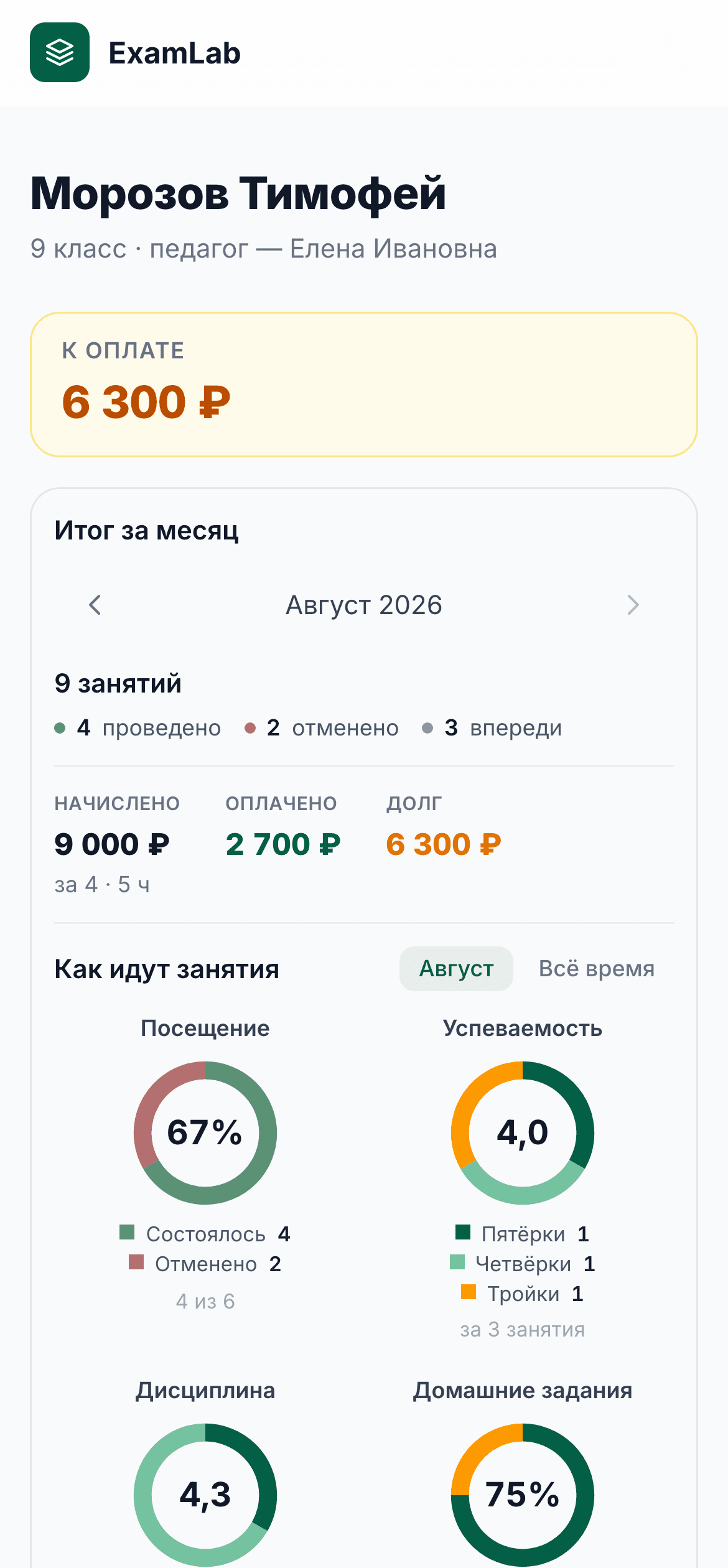 Страница для родителей: крупное «К оплате», итог за месяц, кольца успеваемости и посещения, разбор по темам и план подготовки